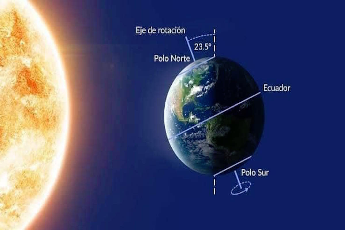 Inicia el solsticio de verano 2023 en Estados Unidos y todo el Hemisferio  Norte